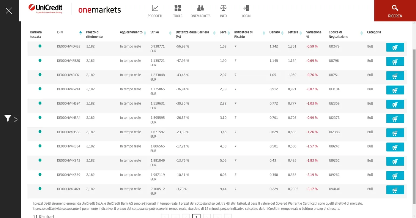 Tabella dei Turbo Open End Call UniCredit su Banco BPM del 12/03/2021