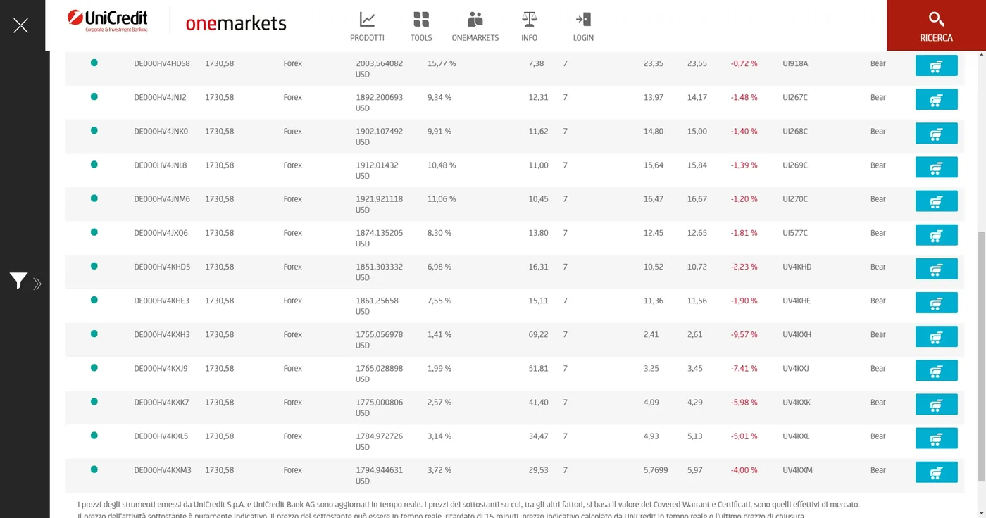 Tabella dei Turbo Open End Put UniCredit su GOLD del 24/03/2021